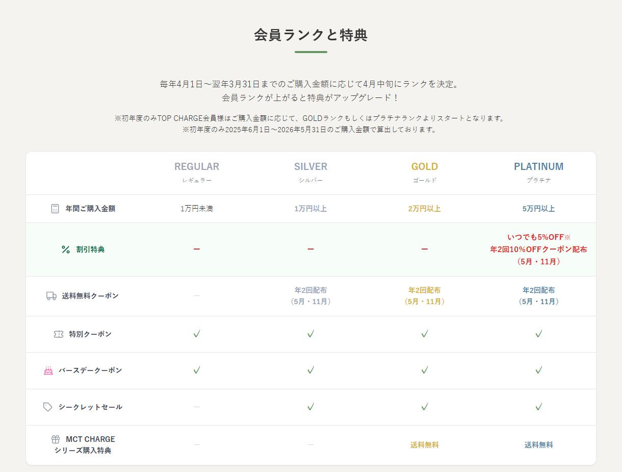 会員ランクと特典