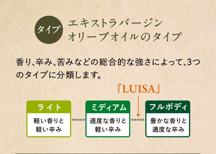 エキストラバージンオリーブオイルのタイプ