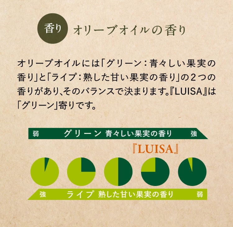 オリーブオイルの香り