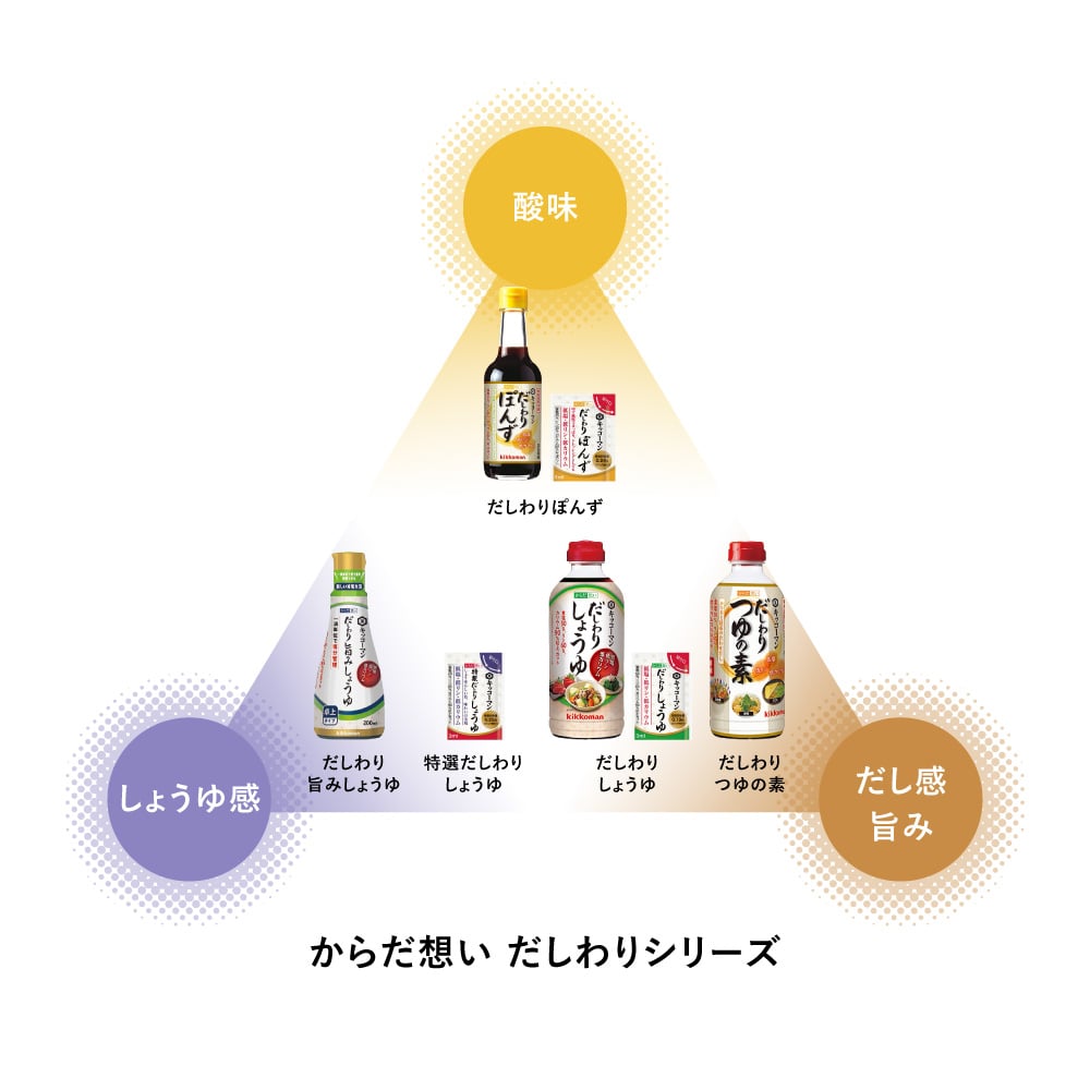 「からだ想い だしわりシリーズ図
