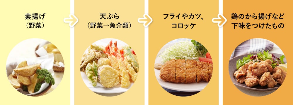 油を汚しにくい料理から順番に調理する