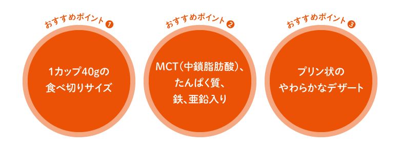 プロキュアプチプリン・おすすめポイント