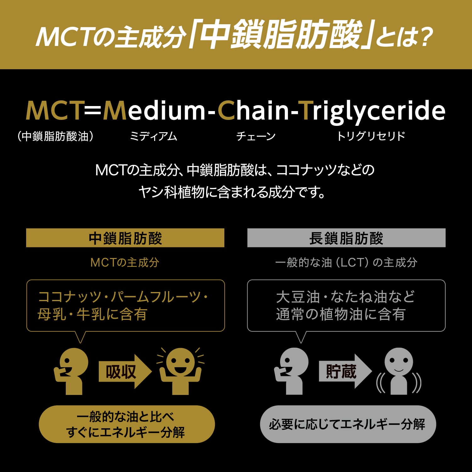 MCT CHARGE ゼリー PRO ｜ 日清オイリオ オンラインショップ