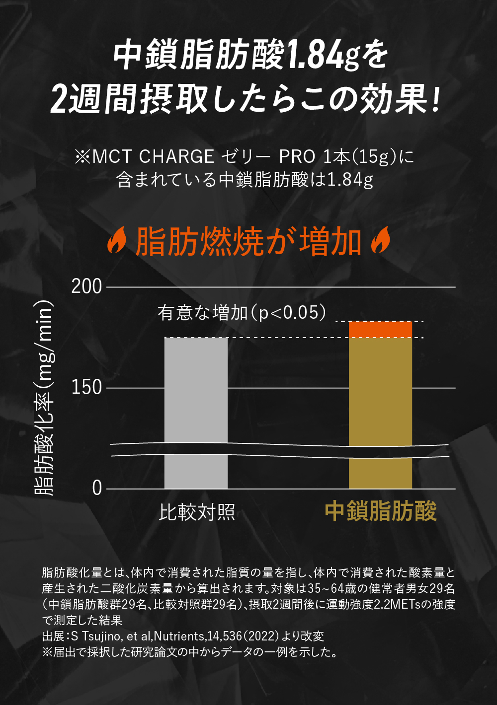 2週間摂取したらこの効果