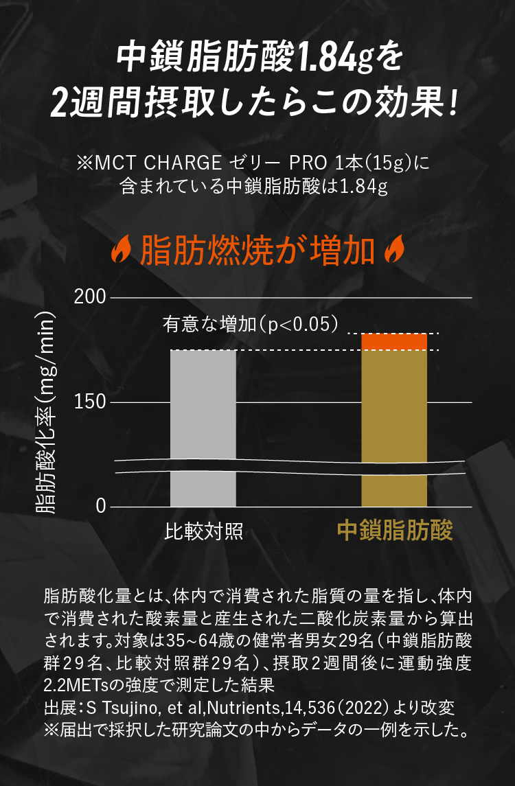 2週間摂取したらこの効果