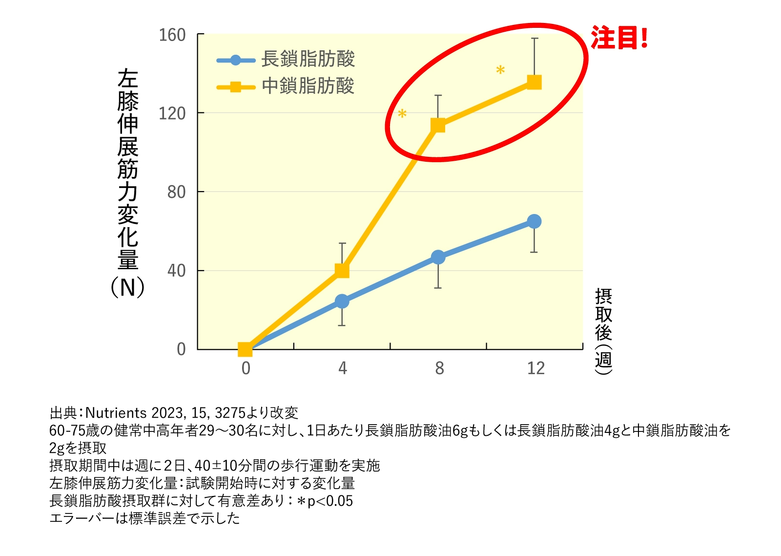 グラフ