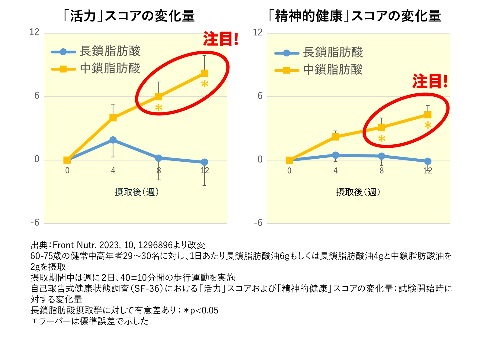 グラフ