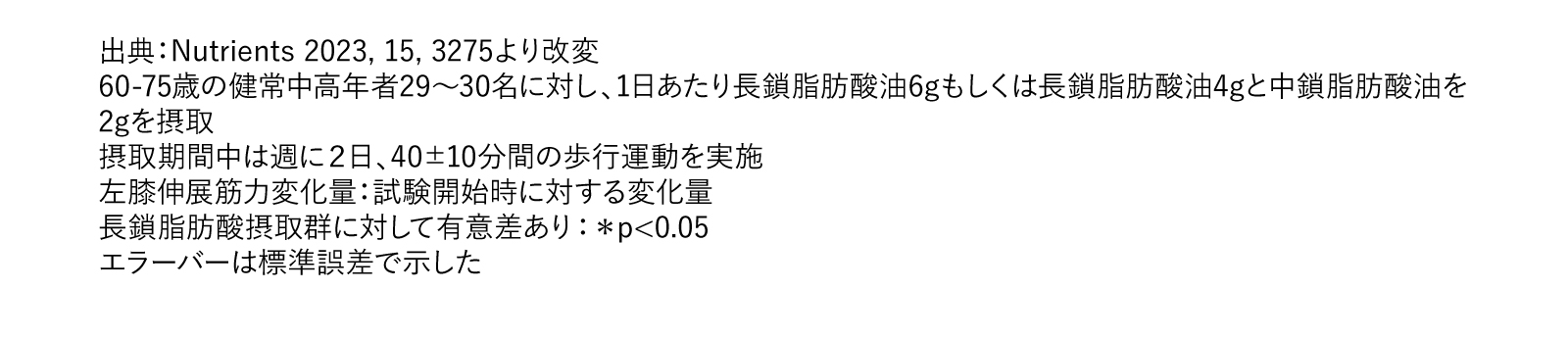 グラフ