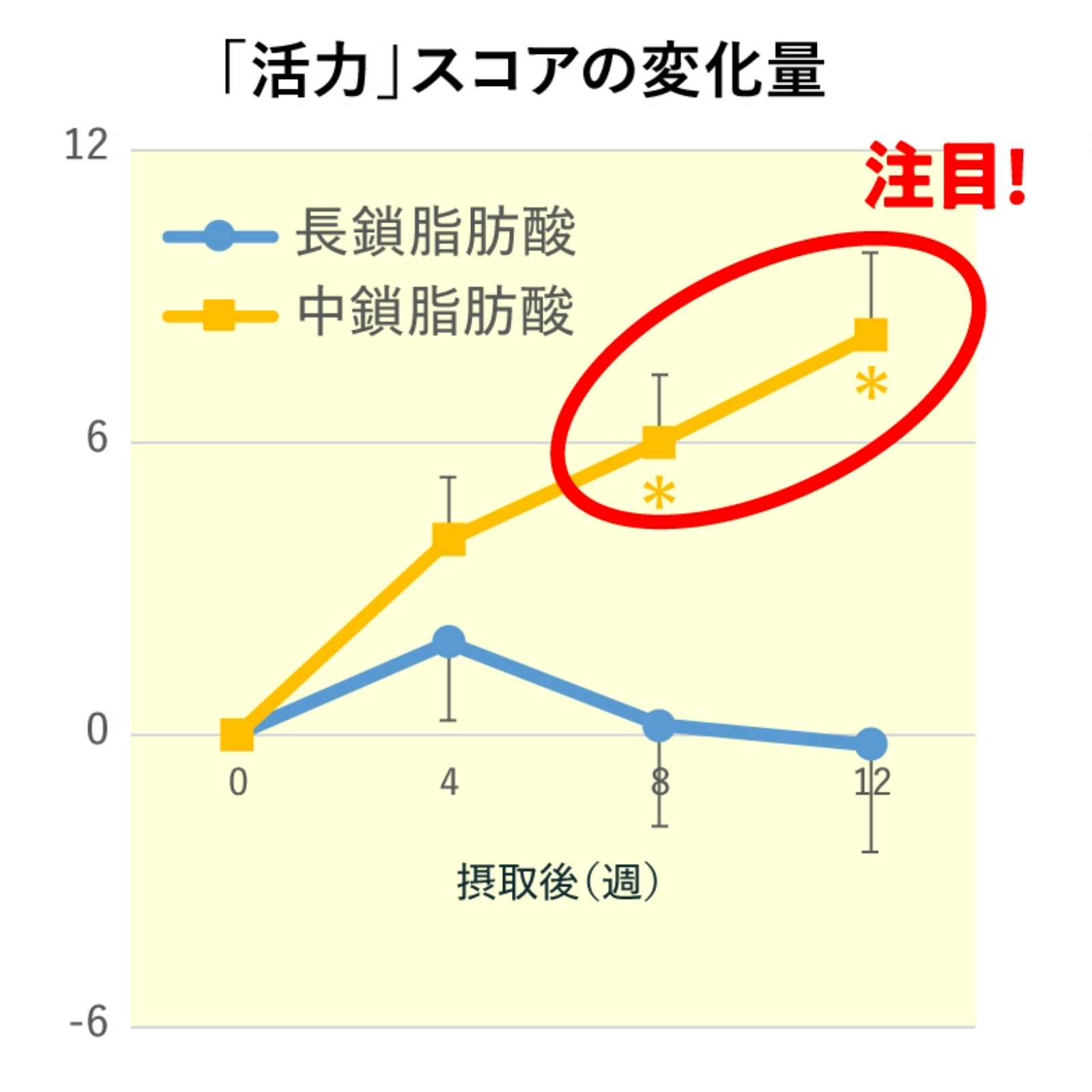 グラフ