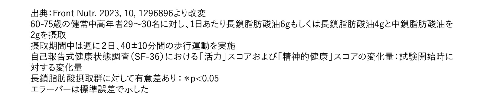 グラフ