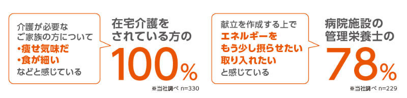 簡単にエネルギー補給ができます