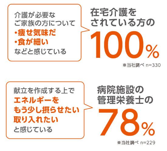 簡単にエネルギー補給ができます