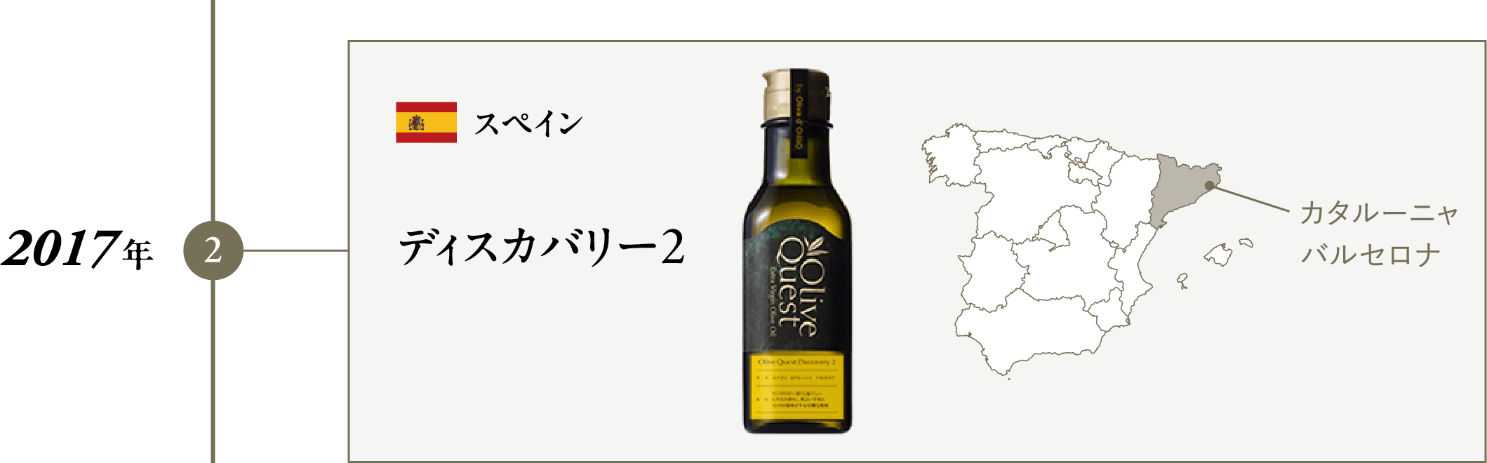 オリーブクエスト ディスカバリー 2