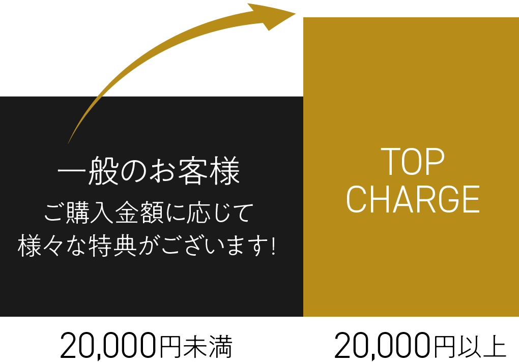 会員ランク